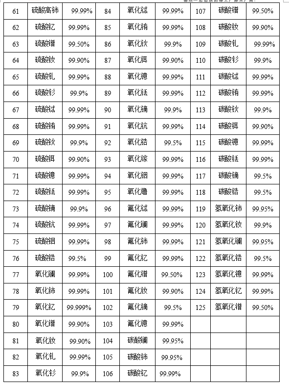 产品详单2